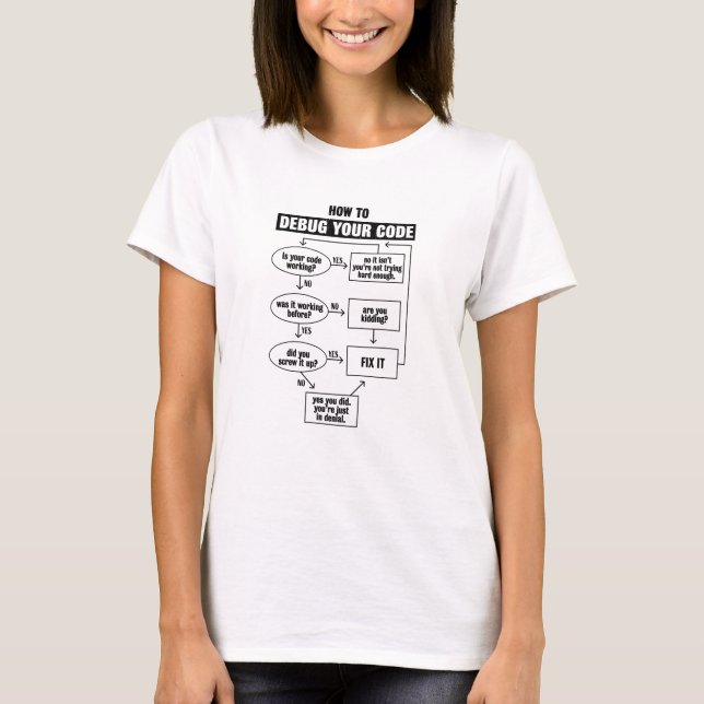 Programming Code Coding Funny Debug Gift T-Shirt (Front)