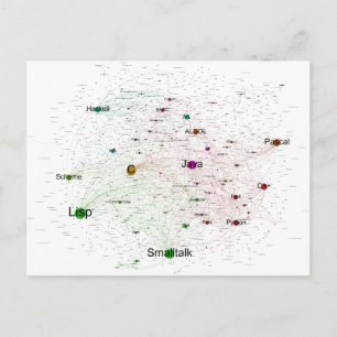 Programming Languages Influence Graph Postcard