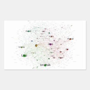 Programming Languages Influence Graph Rectangular Sticker