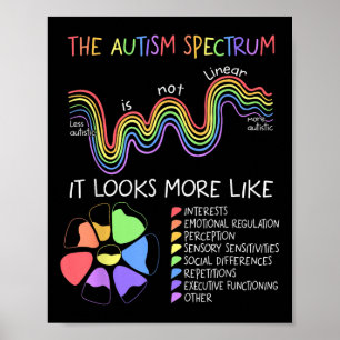 Progress Is Not Linear Sped Autism Awareness Teach Poster