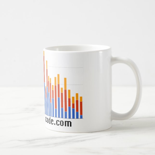 Promotional Mug (Right)