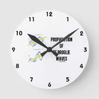 Propagation Of de Broglie Waves Physics