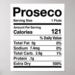 Proseco Nutrition Facts Thanksgiving Matching  Poster