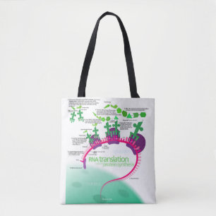 Protein Synthesis Diagram of RNA translation  Tote Bag