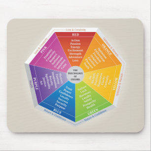 Psychology of Colours Wheel - Diagram Multicolored Mouse Pad