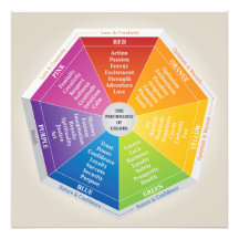 Psychology of Colours Wheel - Diagram Multicolored