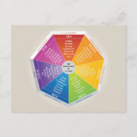 Psychology of Colours Wheel - Diagram Multicolored