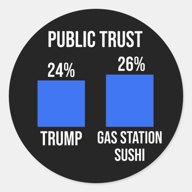 Public Trust: Trump 24%, Gas Station Sushi 26% Classic Round Sticker (Front)