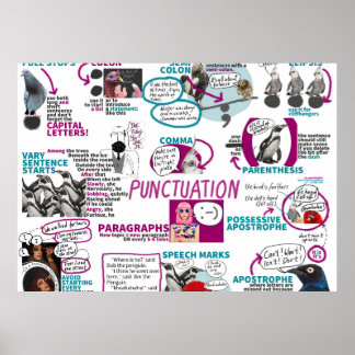 Punctuatio Poster KS2 KS3 English Classroom Poster