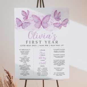 Purple Butterfly 1st Birthday Milestone Poster