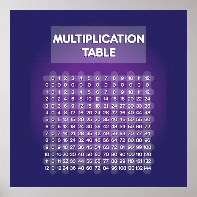 Purple Multiplication Table Poster (Front)