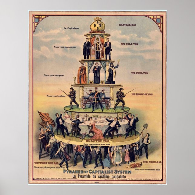 Pyramid of Capitalist Systems  Industrial Workers Poster (Front)