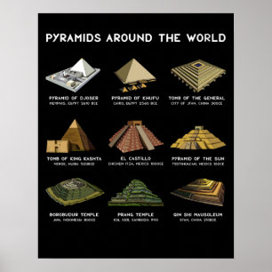 Pyramids Of The World Archaeology Civilisations Poster