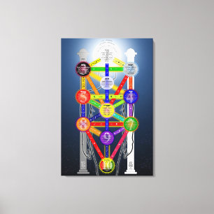Qabalistic Tree of Life Diagram Chart Kabbalah Canvas Print