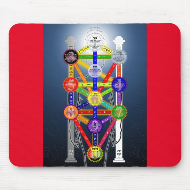 Qabalistic Tree of Life Diagram Chart Kabbalah  Mouse Pad (Front)