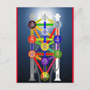 Qabalistic Tree of Life Diagram Chart Kabbalah Postcard
