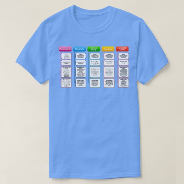 Qualitative Research Frameworks T-Shirt (Design Front)