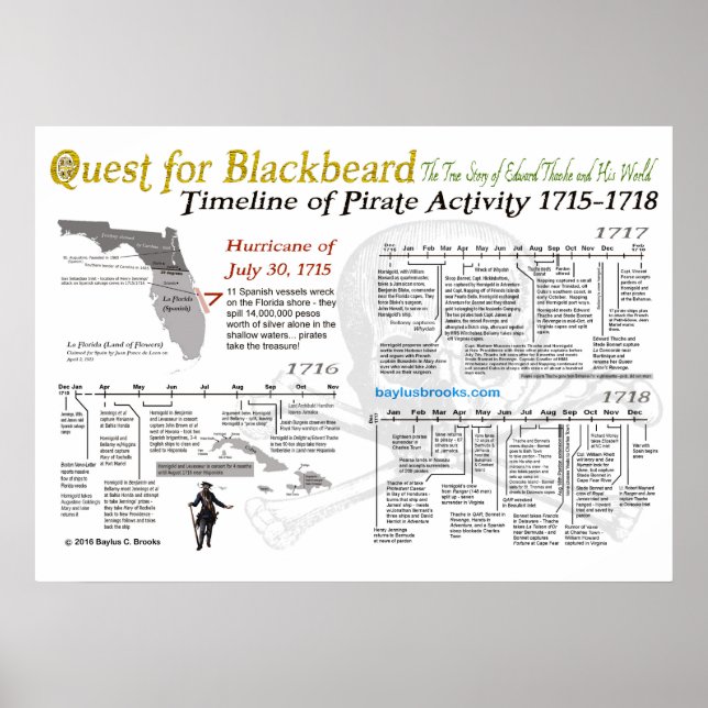Quest for Blackbeard - Timeline of Pirate Activity Poster (Front)