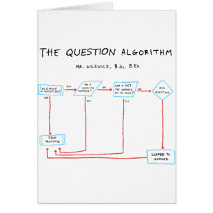 Question Algorithm