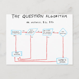Question Algorithm Postcard