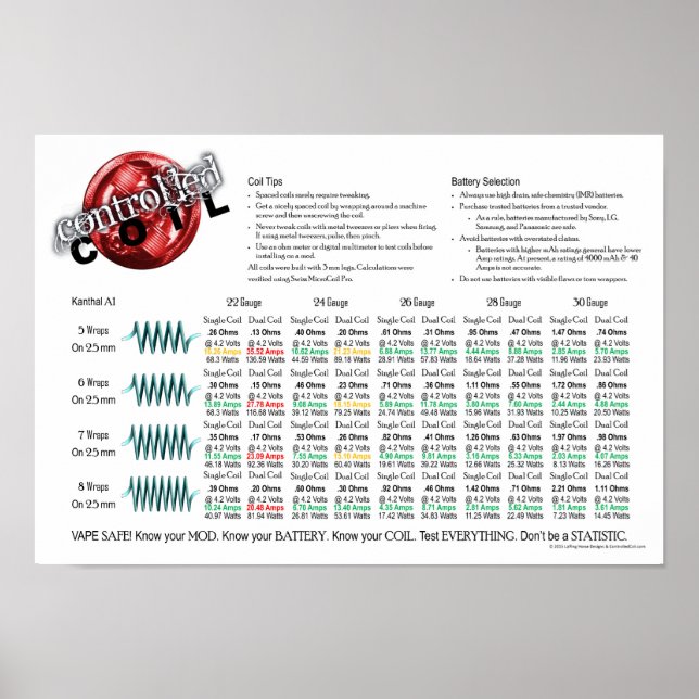 Quick Coil Poster (Front)