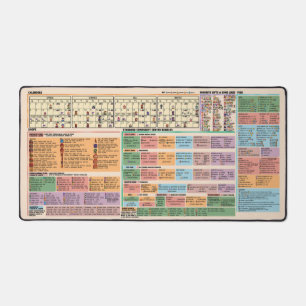 Quick - Stardew Valley Quick Glance Game Guide Desk Mat
