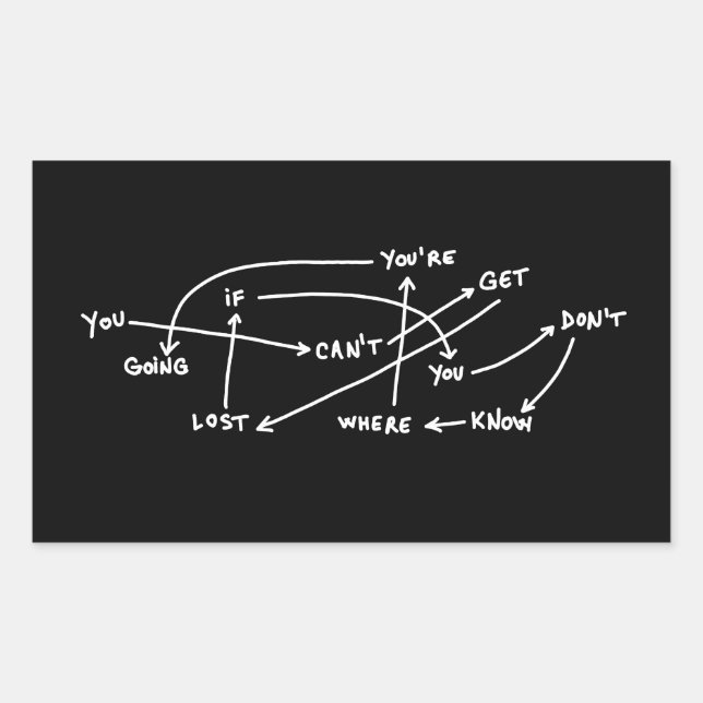 quote text words chart scheme corporate motivation rectangular sticker (Front)