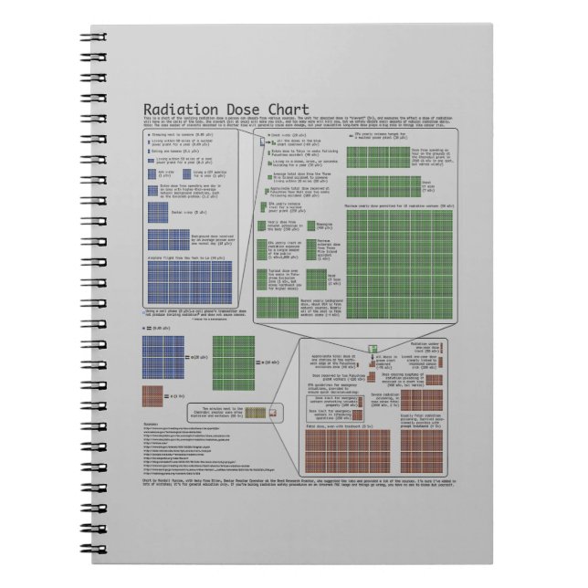 Radiation Dose Chart (Physics) Spiral Notebook (Front)