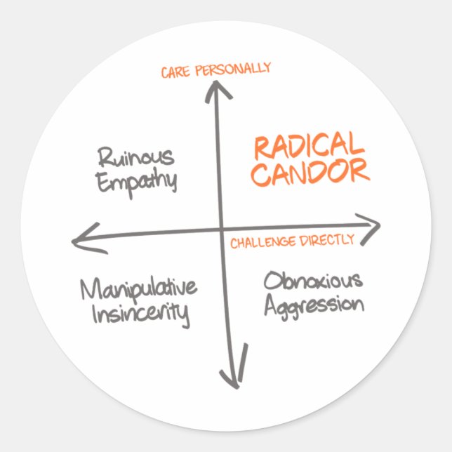 Radical Candour Sticker (Front)