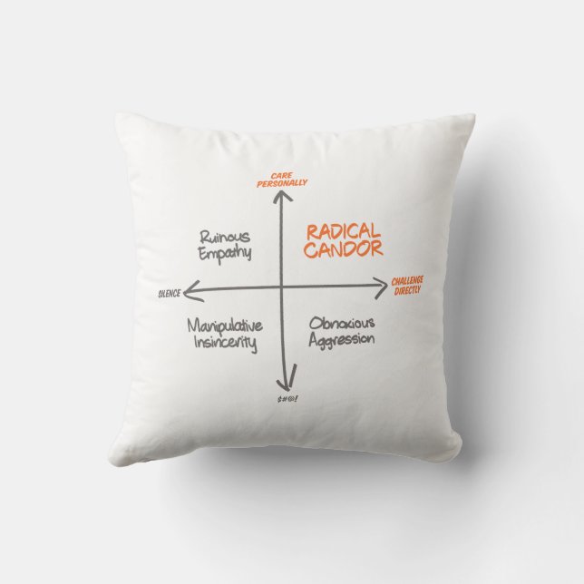Radical Candour Throw Pillow (Back)