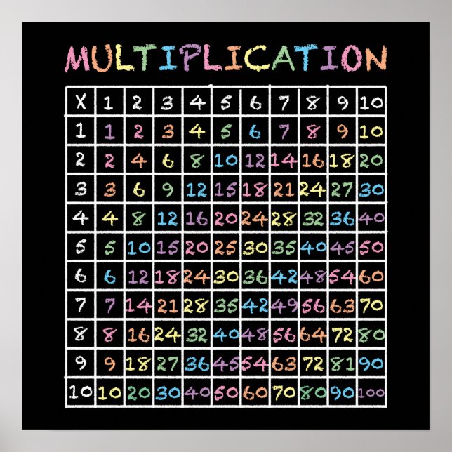 Rainbow Chalkboard Times Tables Multiplication Poster (Front)