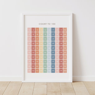 Rainbow Counting Chart 1-100 Classroom Decor