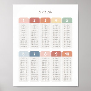 Rainbow Division Table Classroom Decor