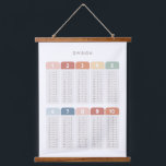 Rainbow Division Table Classroom Decor Hanging Tapestry<br><div class="desc">Help your child understand division with this colourful poster! Decorate a wall in your little one's nursery,  bedroom,  or playroom with this educational tapestry to encourage learning everyday. Change the language of the title using the template features.</div>