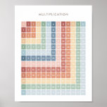 Rainbow Multiplication Chart Classroom Decor<br><div class="desc">Help your child understand multiplication with this colourful poster! Decorate a wall in your little one's nursery,  bedroom,  or playroom with this educational print,  or laminate for a hands-on tool to encourage learning everyday. Change the language of the title using the template features.</div>