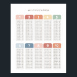 Rainbow Multiplication Table Classroom Decor<br><div class="desc">Help your child understand multiplication with this colorful poster! Decorate a wall in your little one's nursery,  bedroom,  or playroom with this educational print,  or laminate for a hands-on tool to encourage learning everyday. Change the language of the title using the template features.</div>