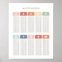 Rainbow Multiplication Table Classroom Decor