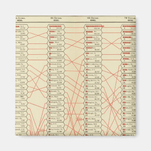 Rank of cities magnet