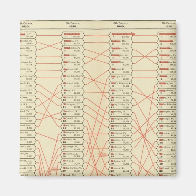Rank of cities magnet (Front)