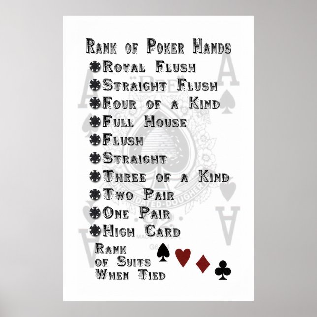 Rank of Poker Hands Poster (Front)