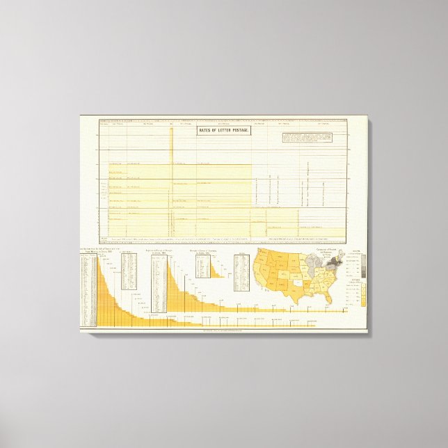 Rates and letter postage canvas print (Front)