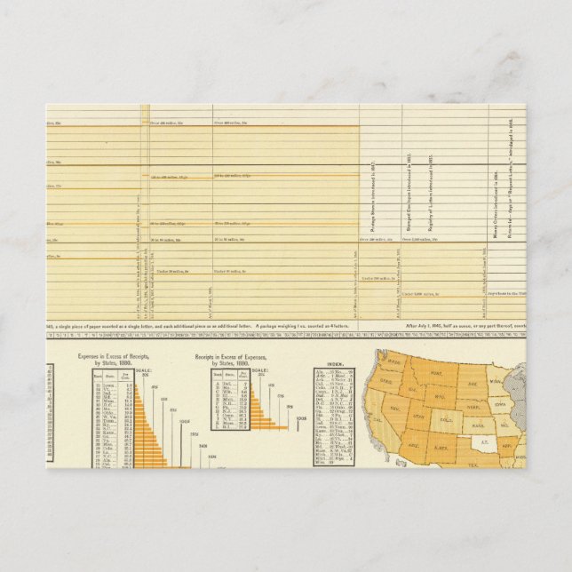 Rates and letter postage postcard (Front)