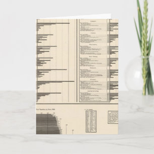 Ratio of people engaged in occupations announcement