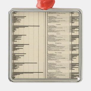 Ratio of people engaged in useful occupations metal tree decoration