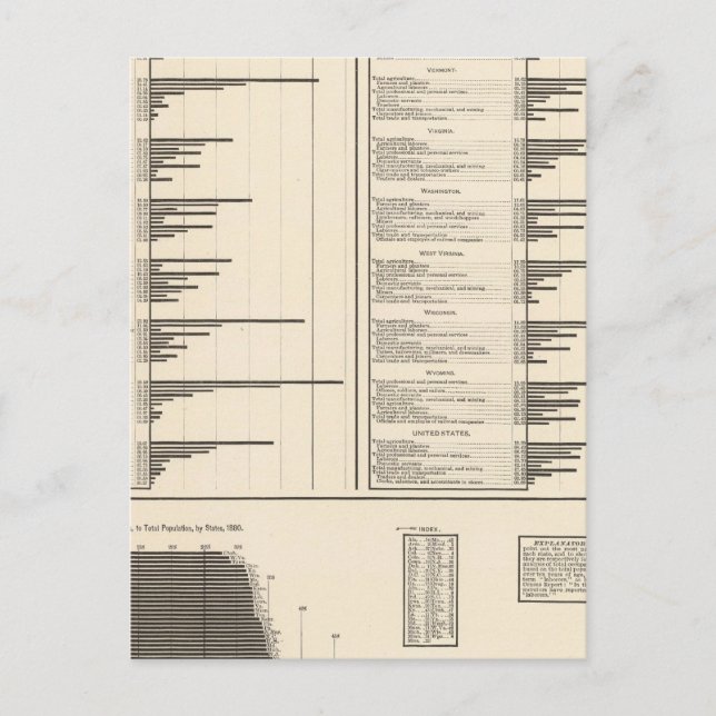 Ratio of people engaged in useful occupations postcard (Front)