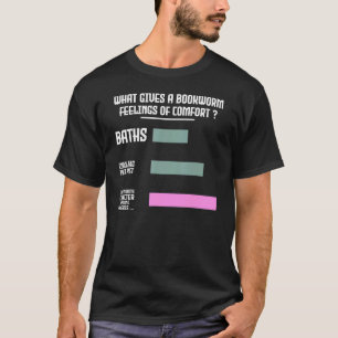 Reading Books Read What gives a Bookworm feelings T-Shirt