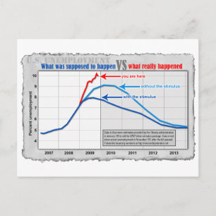 Real unemployment versus projection postcard