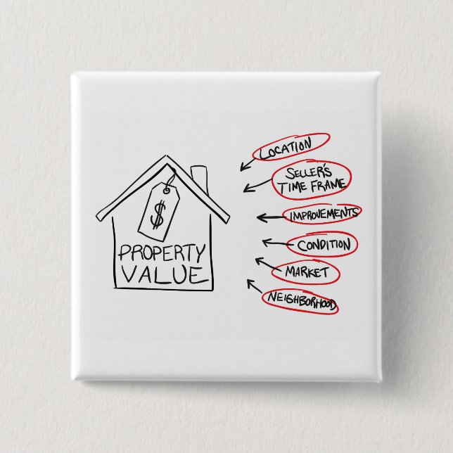 Realty Property Values Flow Chart 15 Cm Square Badge (Front)