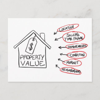 Realty Property Values Flow Chart Postcard
