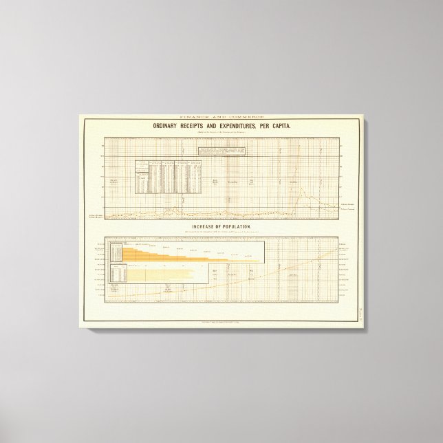 Receipts and expenditures per capita canvas print (Front)